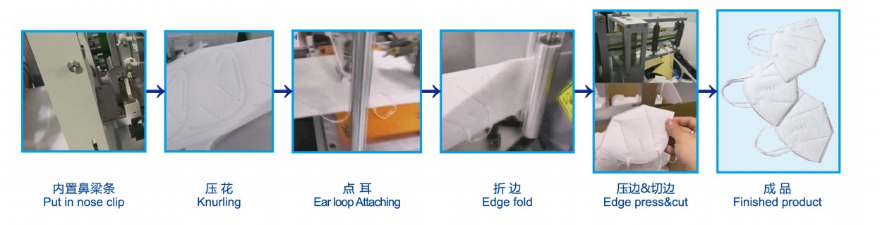 Kn95 मास्क के लिए पूरी तरह से ऑटो मशीन इकट्ठा करने के लिए पुन: प्रयोज्य लंबी सेवा जीवन