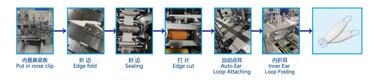 केएफ 9 4 मास्क के लिए पूरी तरह से ऑटो मशीन इकट्ठा करने के लिए टिकाऊ उच्च गुणवत्ता आसान